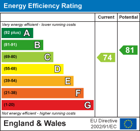 Property EPC 1