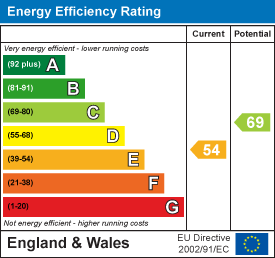 Property EPC 1