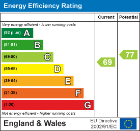 Property EPC 1